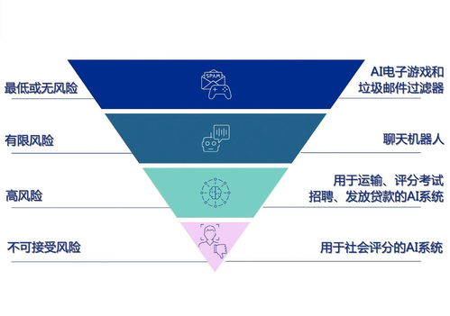 互联网新闻信息服务的演进与挑战 规范中前行