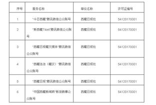 西藏自治区互联网新闻信息服务单位许可制度概述