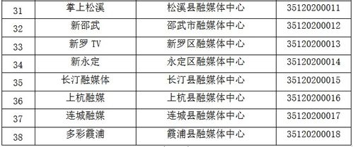 福建省互联网新闻信息服务单位许可信息公布，规范网络传播秩序