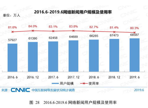 第44次《中国互联网络发展状况统计报告》解读 互联网新闻信息服务的发展现状与趋势
