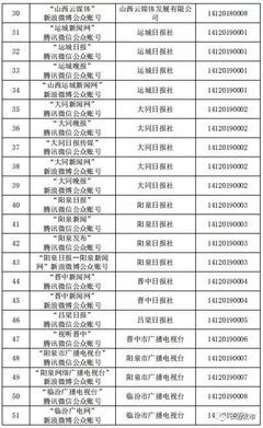 山西新审批长治市新闻中心等4家互联网新闻信息服务许可单位