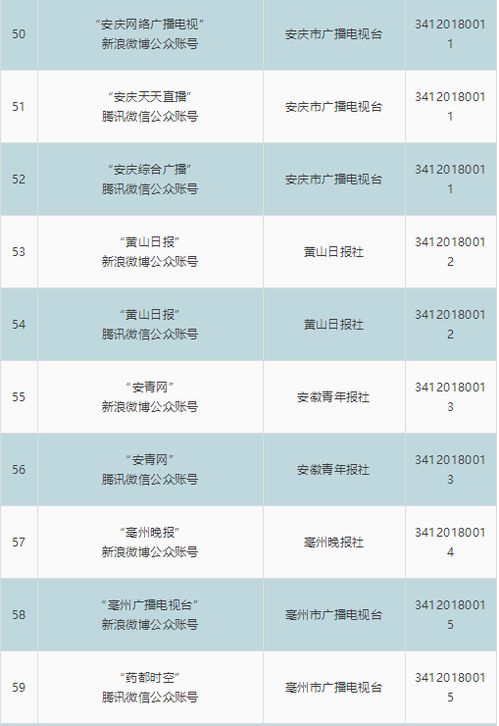 安徽省新增8家互联网新闻信息服务单位，规范化管理再上新台阶