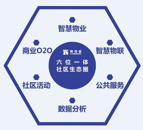 喜讯！赛百威运营管理软件荣获“中国互联网智慧社区优秀产品”称号