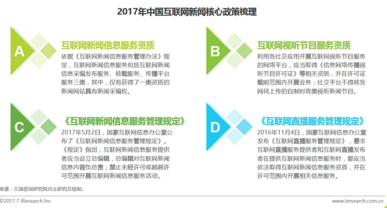 信息创造价值 今日头条竞品分析报告